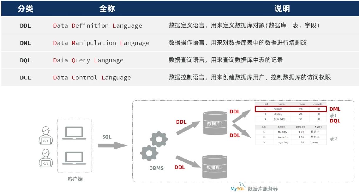 mysql